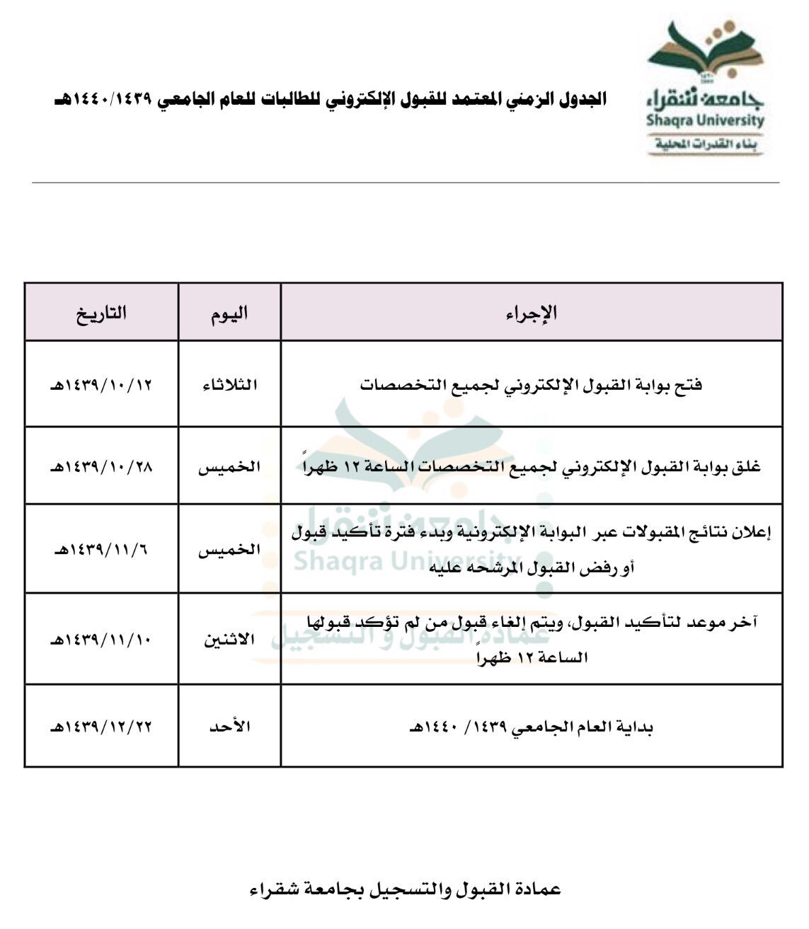 جامعة شقراء القبول والتسجيل 1443