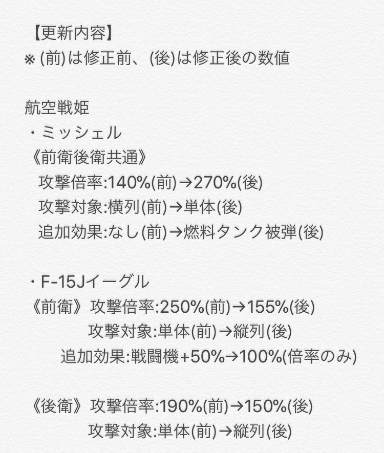 axis_skilldata's tweet image. #あくしず戦姫
スキル一覧表の更新を行いました。
【更新内容】
・新戦姫6体の詳細を追加、そのう       
   ち4体は過去データから修正

修正された戦姫は修正内容が多いため画像にてまとめてあります