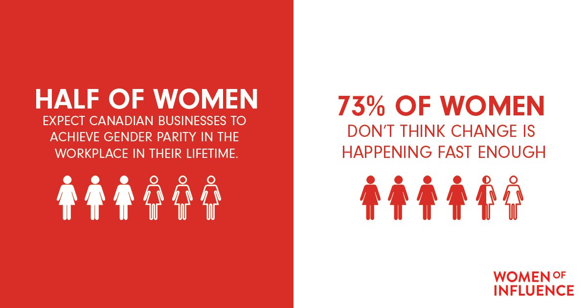 WOIGlobal's tweet photo. Make today about celebrating progress, spreading hope, and taking one step closer to equality for ALL women. #InternationalWomensDay #IWD https://t.co/q39WaXuqb5