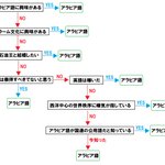 この春大学1年生になる方へｗ自分に合った第二外国語の選び方が面白い!