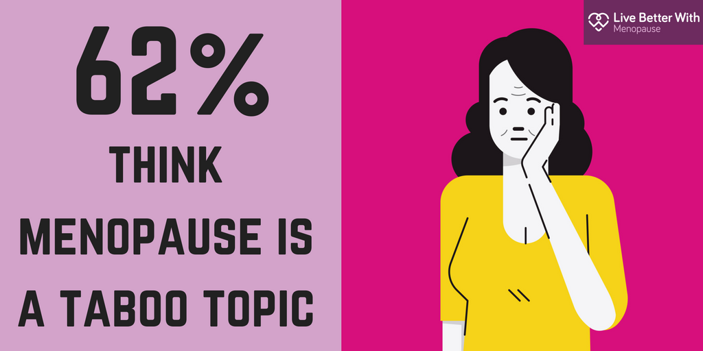 LBWmenopause's tweet photo. Our survey also found that more than 60% of participants felt that talking about the menopause is taboo. This is why we need more open discussions about the menopause, both at home and the workplace: https://t.co/3uySI93hVw #lbwmenopause #InternationalWomenDay https://t.co/hteVvDm5WZ