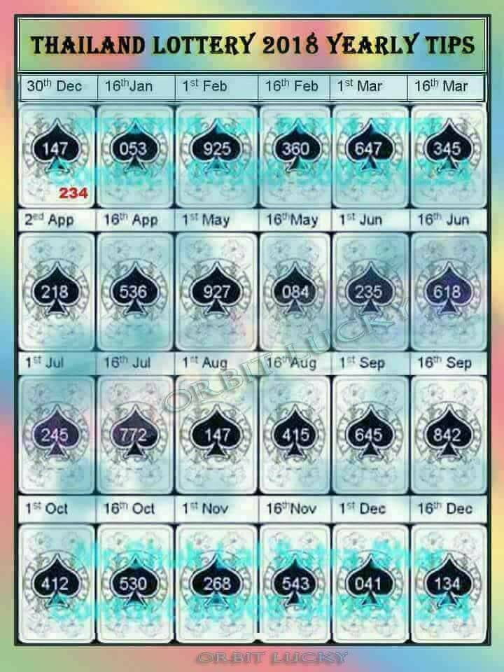 Master thai lottery Thailand lottery