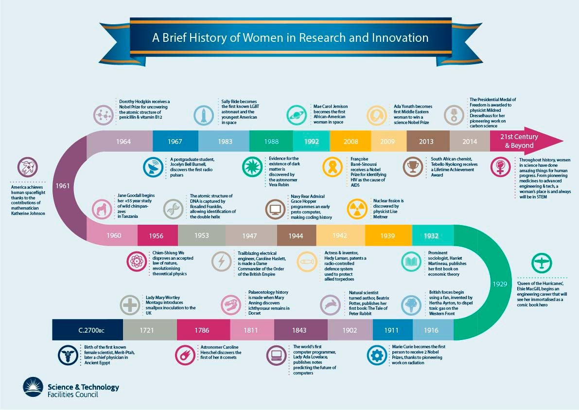 UK Research and Innovation tweet media