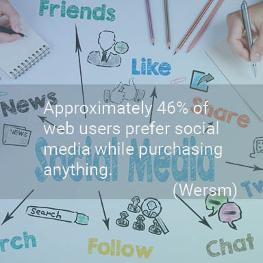 link_ways's tweet image. Did you know?
Approximately 46% of web users prefer social media while purchasing anything. (Wersm-VincentWee Marketing and Technology)
#webusers #socialmedia #purchasingpower #wheretobuy #buyingpreference