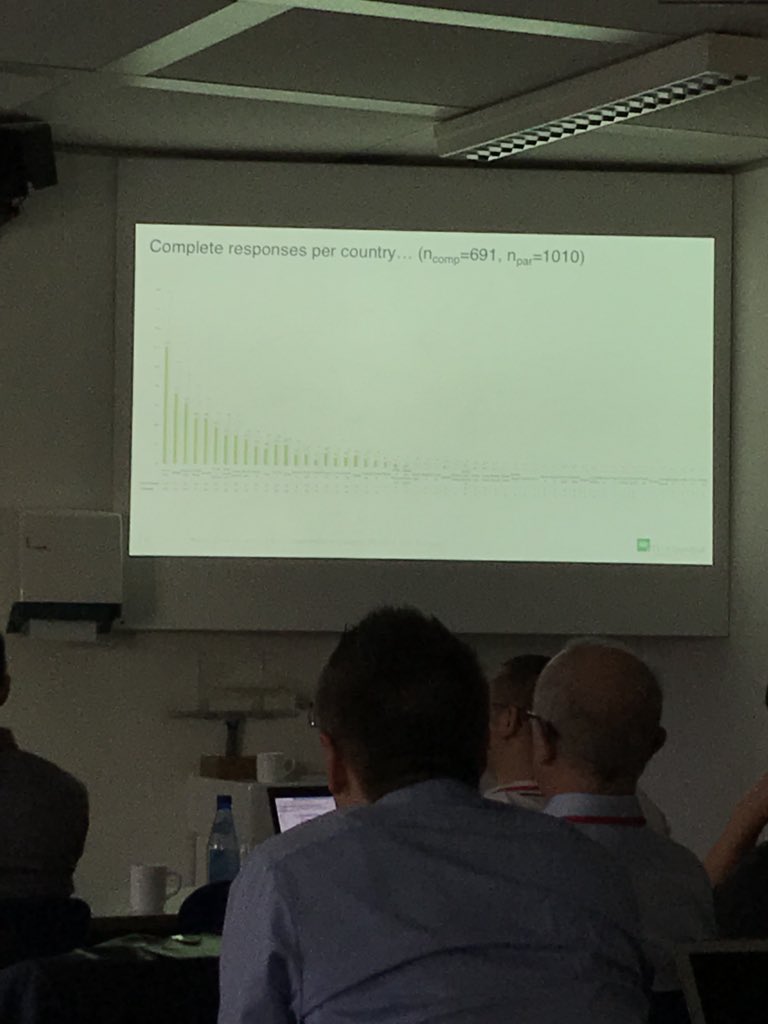 Hybrid Software and System Development in Practice: Erhebungsphase der 2. Stufe der #HELENA-Studie ist beendet, >1000 partielle, ca. 700 vollständige Datensätze werden analysiert. Rückmeldungen global. helenastudy.wordpress.com researchgate.net/project/HELENA… <a href="/kuhrmannm/">Marco Kuhrmann</a> #SESWM18 <a href="/SESWM18/">SE18</a>