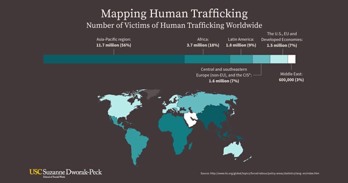 EH_TRAFFICKING's tweet photo. #Freedom for a young #woman in #Edo state means not be judged as lazy or irresponsible by family,friends because she refused to do just about anything to make money.  #end #slavery #humantrafficking #humanrights #trafficking #IWD2018  #myfreedom #myfreedomday #Africa #cnnfreedom https://t.co/TvPz22IaiM