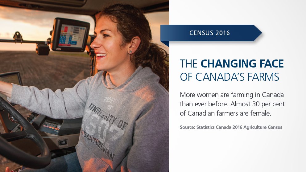 Farm Credit Canada tweet media