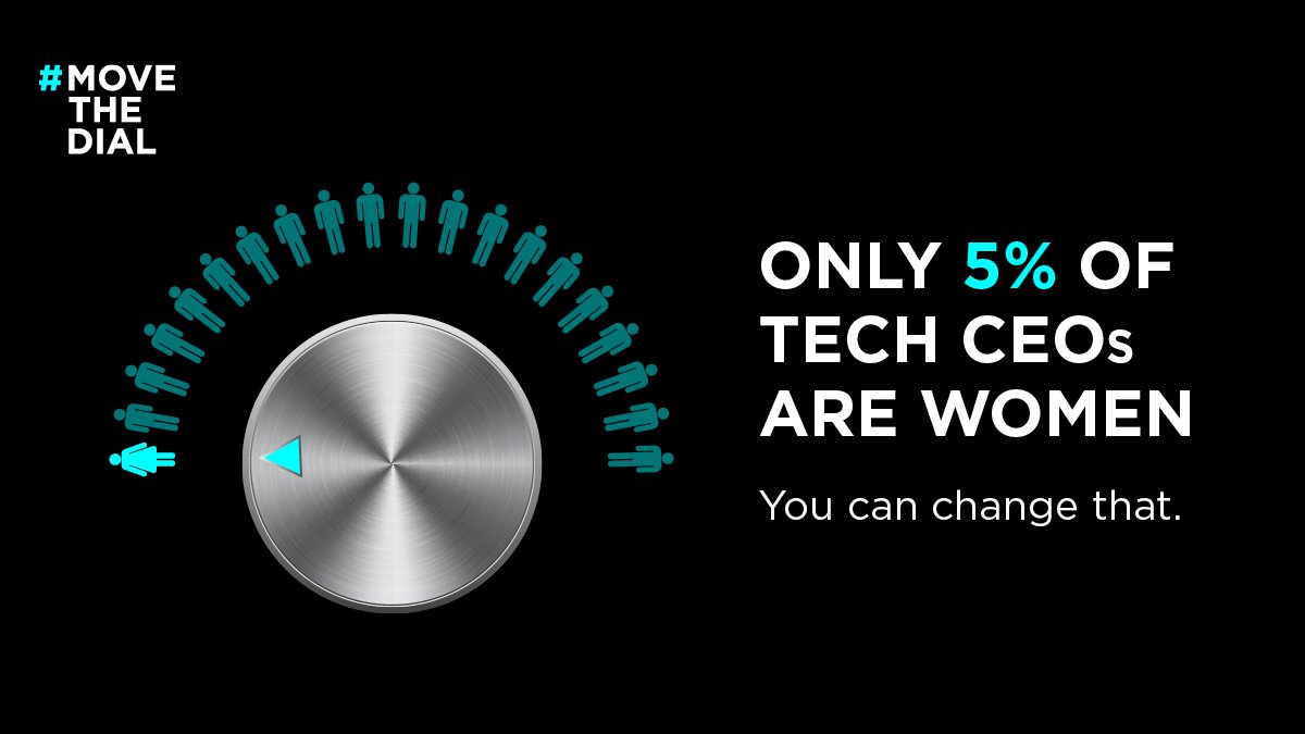 QHRTech's tweet photo. Today, on #InternationalWomensDay, if you support equal opportunities for women in the tech sector, help drive progress in the national conversation by sharing this post. #movethedial #IWD2018 https://t.co/kn30yfYCCg