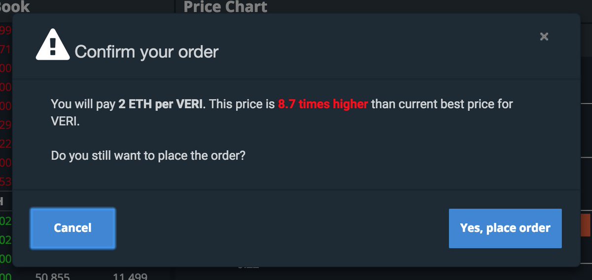 Veri Eth Chart