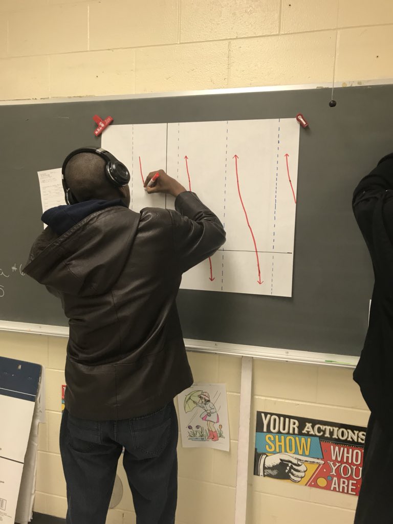 MrsHarrisLCB's tweet photo. Working together to graph some #fancyfunctions #trigonometry #precalc #sinusoidal #BeTheU #oneccps https://t.co/opr8jJDcfG