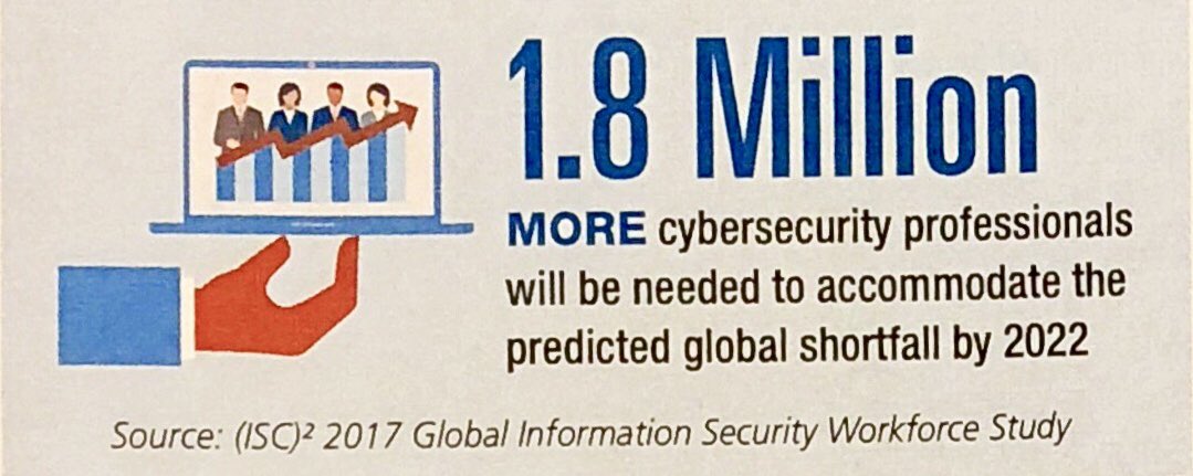 RFISDtech's tweet image. @RoHawkReady