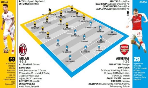 LEG 1 BABAK 16 BESAR UEL 2018! 🔥
AC Milan vs Arsenal
Jum'at, 9/3/2018
01:00 WIB
Stadio San Siro, Milano
Live SCTV/Bein 1 ID/Streaming
#ForzaMilan 🔴⚫