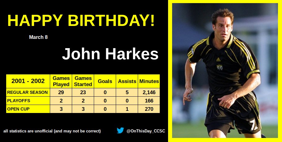 3-8
Happy Birthday, John Harkes!    