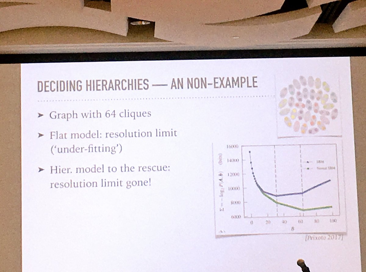 TAledavood's tweet image. Next speaker is from across the river (MIT) Michael Schaub presenting their work w/ @PiratePeel on efficient detection of hierarchical block structures in networks #CommunityDetection #networks #complenet18