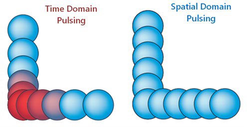 aerotechmotion's tweet image. Aerotech’s Position Synchronized Output (PSO) feature alleviates problems in #laser processing by enabling the user to control laser pulses in the spatial domain. Learn more: goo.gl/VdTAk6 #MotionControl