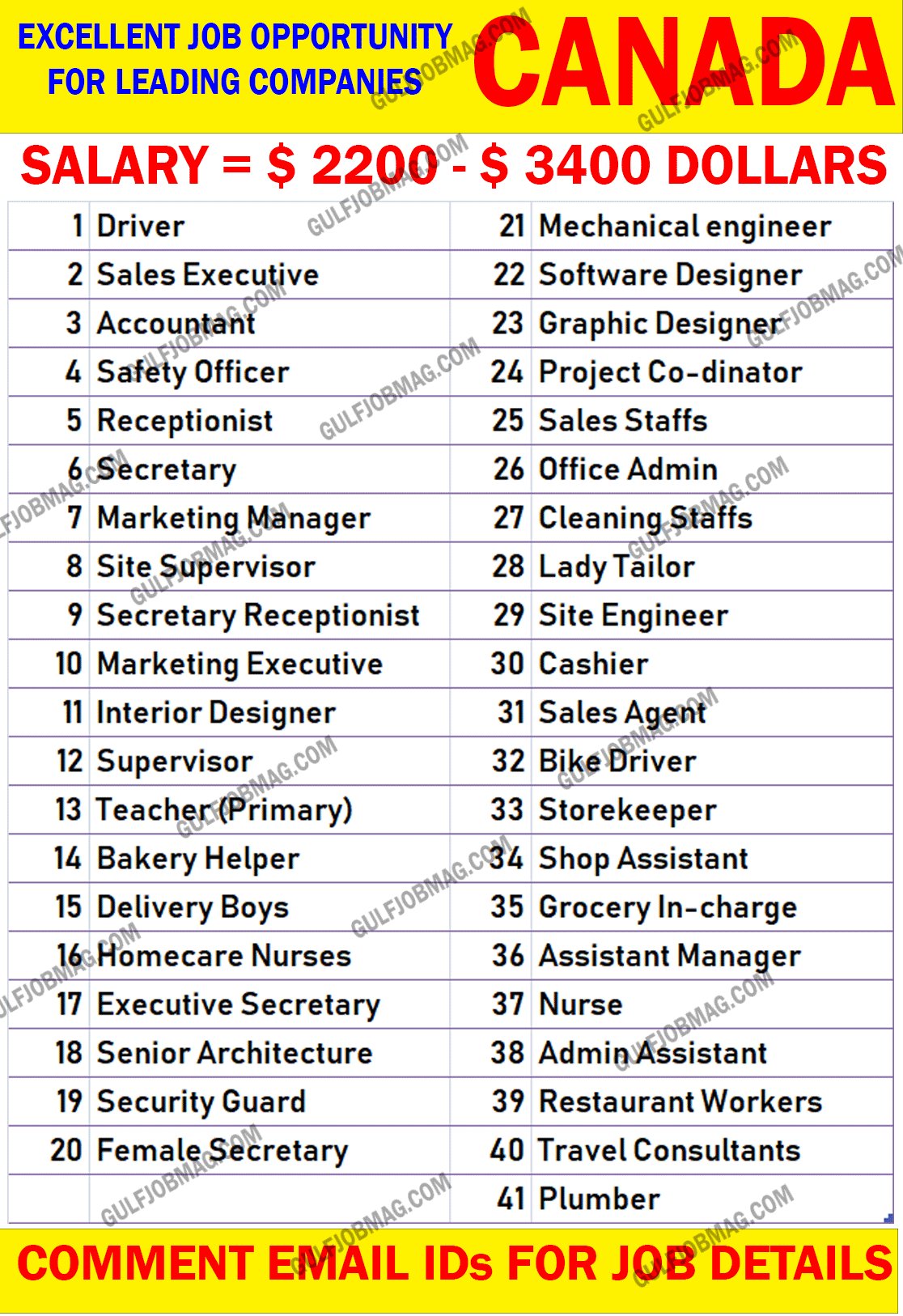 Gulf Jobs on X: &ldquo;Work in Canada ! Free visa &amp; ticket ! Submit your 