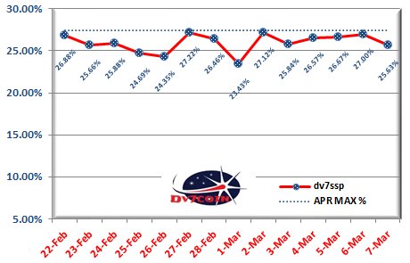 Join this exiting POS coin and get close to MAX APR of 10000%/365=27.39% per DAY!! 
Head over to discord.gg/qzuTYEM #staking-pool..2 steps and your Staking like a BOSS