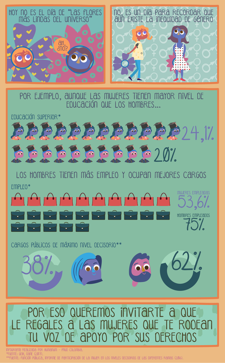 Humanum Colombia tweet media