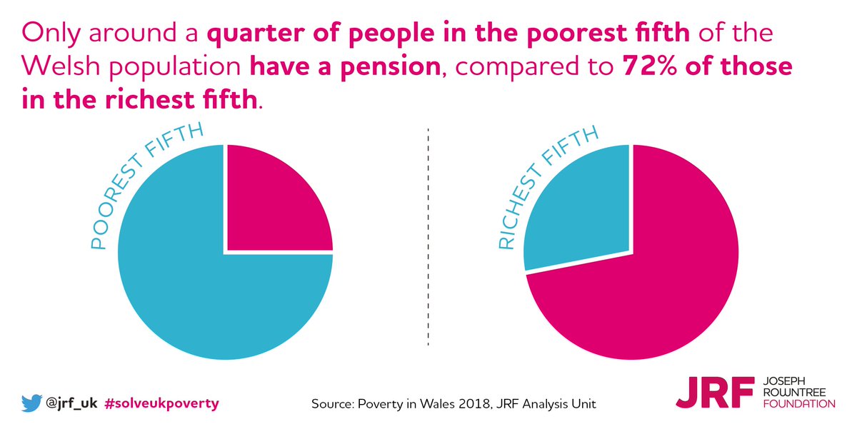 Joseph Rowntree Foundation tweet media