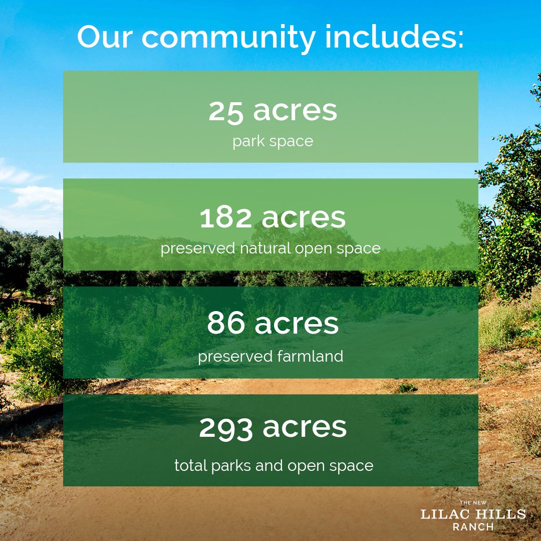 Altogether, our parks and open space are more than twice the size of the San Diego Zoo. Learn more at thenewlilachillsranch.com #NextGenHomes