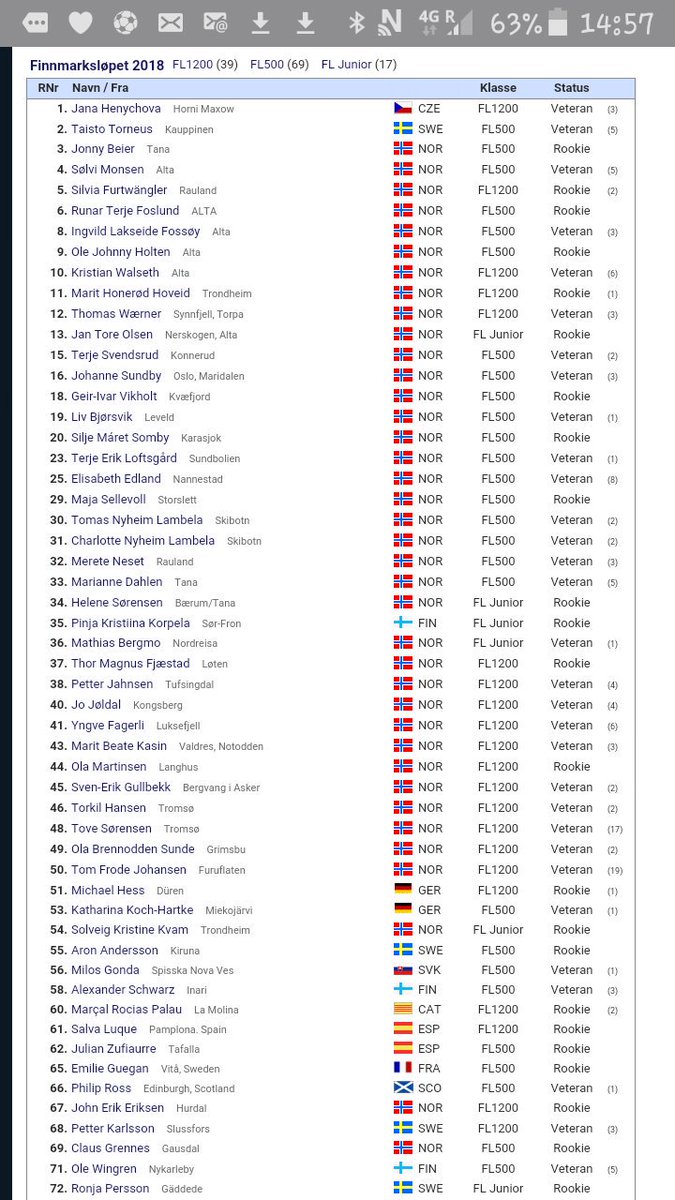 Demà estarem en la sortida de la cursa de gossos de trineu més llarga d'Europa, 1200 kms. I inscrits com a CATALANS!!! 💪 <a href="/SeleccionsCAT/">Plataf.ProSeleccions</a>