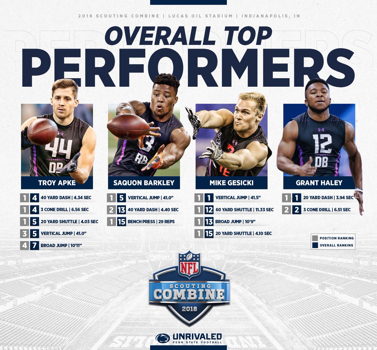 Penn State Football tweet media