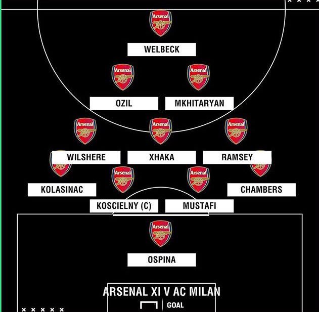 TeoTotro's tweet photo. Ennen peli ja nyt myös formaatio yhdistää Wengerin arsenalia ja Mixun huuhkajia #joulukuusi #huuhkajat https://t.co/vdRmTQRDqb
