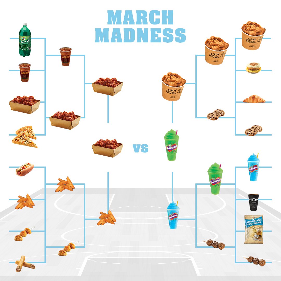 7ElevenCanada's tweet image. Are we doing this right? Fill your #bracket and your stomach with snacking #slamdunks while you watch the madness this March. 🏀