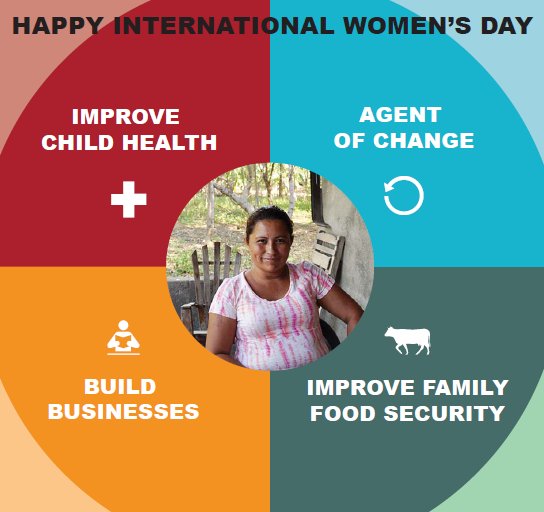 Happy #InternationalWomensDay We honor the achievements of countless women around the world who are agents of change for their families and communities. globalpartnerships.org/featured-stori… #IWD2018
