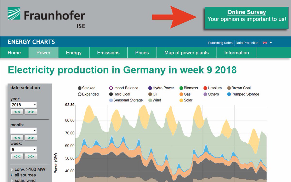 Fraunhofer Ise Energy Charts