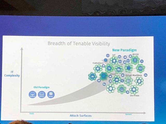 mstribling's tweet photo. RT @ma08: @ayoran: We’re helping customers embrace the future in a risk-managed way. #Edge2018 https://t.co/4aPstx7MEY https://t.co/v3u0b2qnK3 https://t.co/Duj2PxQaje