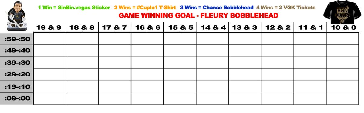 #HockeySquares is back! RT to enter.

Today's grand prize is a Marc-Andre Fleury Bobblehead from <a href="/BobbleheadHall/">National Bobblehead Hall of Fame and Museum</a>. GWG wins it.

60 random RT's (not the first 60) will be selected and given a square. Each VGK goal vs. DET produces a winner. Closes at 3PM PST. So RT now! Good luck.