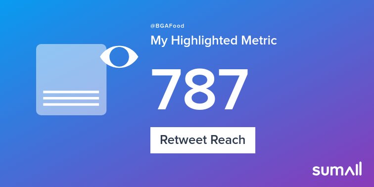 BGAFood's tweet photo. My week on Twitter 🎉: 4 Likes, 3 Retweets, 787 Retweet Reach, 1 New Follower. See yours with https://t.co/9WzUzstn1f https://t.co/p20HSFL40n