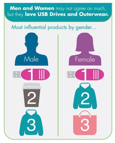 EmbroidTenafly's tweet photo. USB drives and #outerwear are favored #promoproducts for both men and women. #usbdrives https://t.co/dobrx3igvY