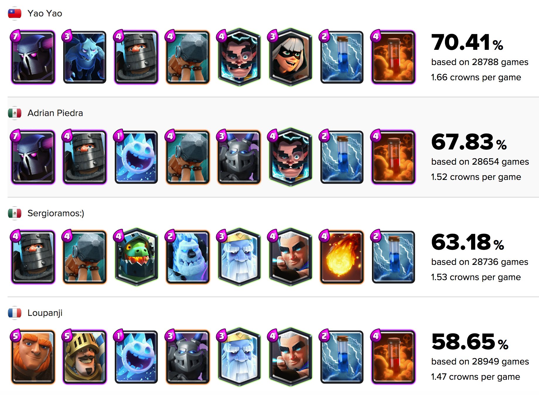 Stats Royale on X