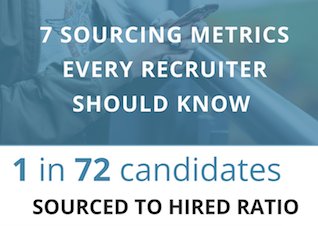 shaunricci's tweet image. Check out @Ideal&apos;s new infographic on sourcing! “7 Sourcing Metrics Every Recruiter Should Know” bit.ly/2FqHmuE #sourcingautomation