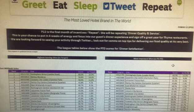 Nottingham Arena PI tweet media
