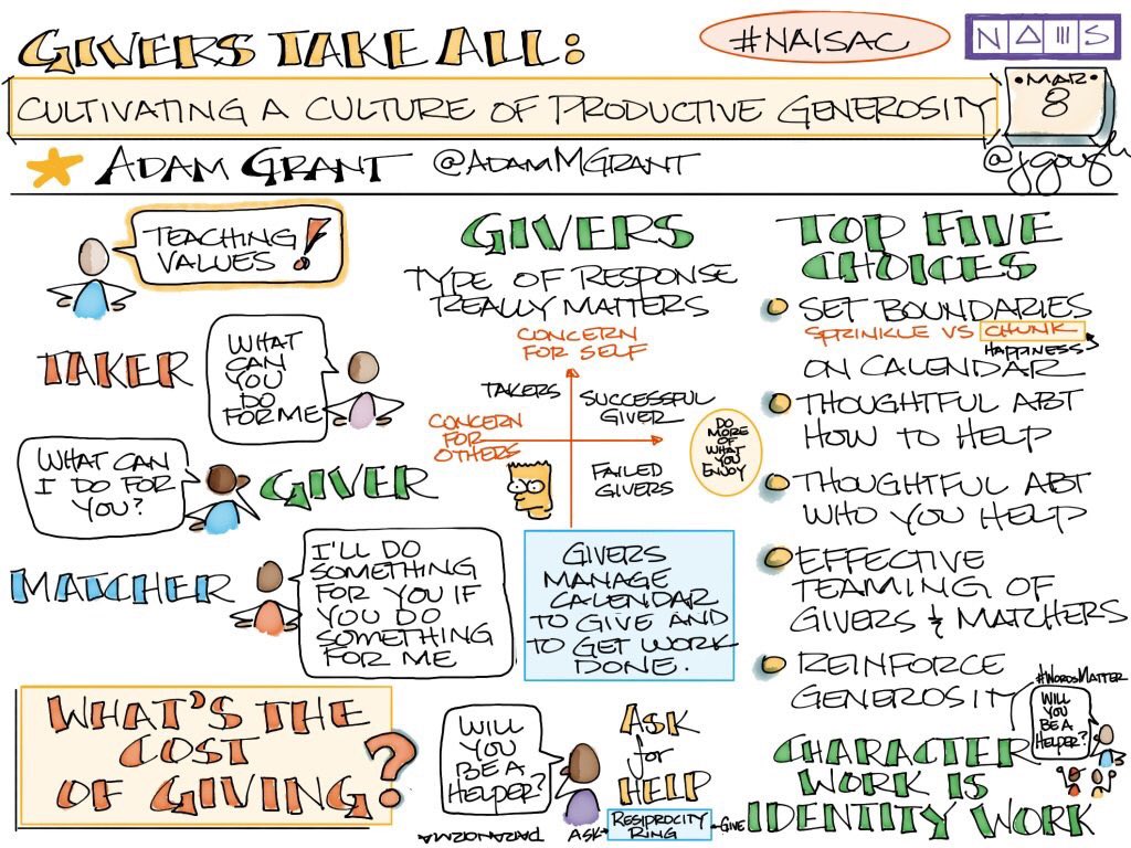 The hallmark of a great team: people care as much about each other’s success as their own.
#NAISAC