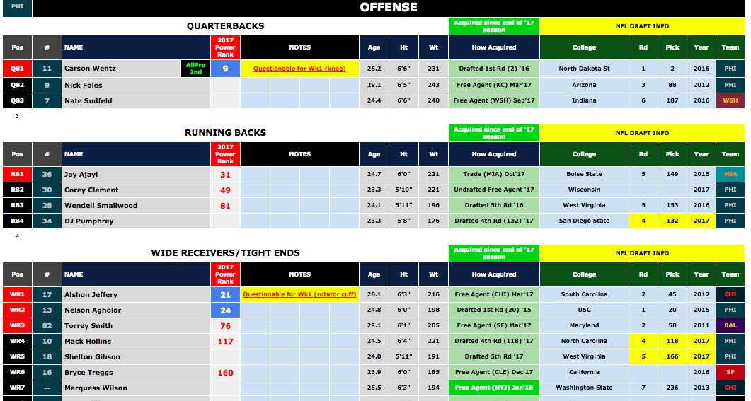 Nfl Depth Charts