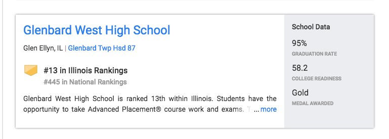 Glenbard West Hs On Twitter Glenbard West Ranks 13th In The State Of Illinois Us News And World Report Note That 8 Schools Above Us Are Private Or Magnet Go West Https T Co Zq5iviiuqn