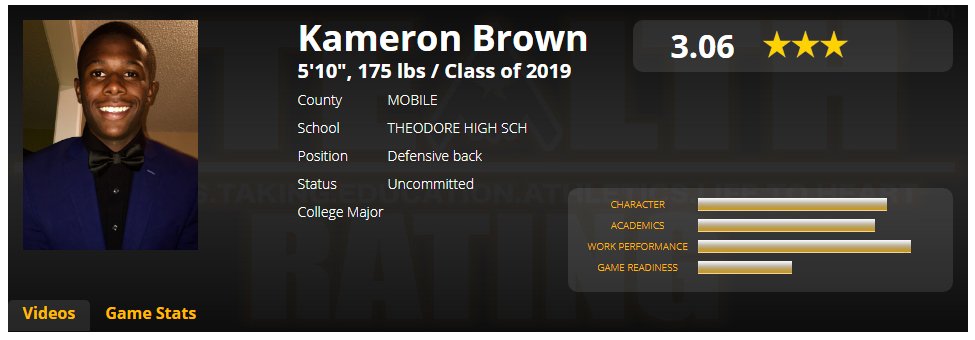 stealthranking's tweet photo. @HSPNSports @KameronBrown13 @TheodoreBobcats There's a reason Kameron is a #STEALTHTOP60 Student Athlete.
He Understands & Applies the Process!
Check out his rating https://t.co/KGlOJ3qtv5
Are you rated & on the National Radar?
https://t.co/pwGiu3N8a2
The only 'Objective' Rating System Built with College Coaches! https://t.co/hif9BiARje