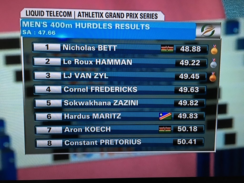athleticsafrica's tweet image. #RECAP: Kenya’s 2015 World champion #NicholasBett won the men’s 400m Hurdles in 48.88 secs ahead of Le Roux Hamman (49.22) and @ljvanzyl (49.45) at the 2018 @AthletixGP Series Meeting 2 in Tshwane, RSA 🇿🇦 this evening.

#AthletixGrandPrixSeries
#AthleticsMagicMeets