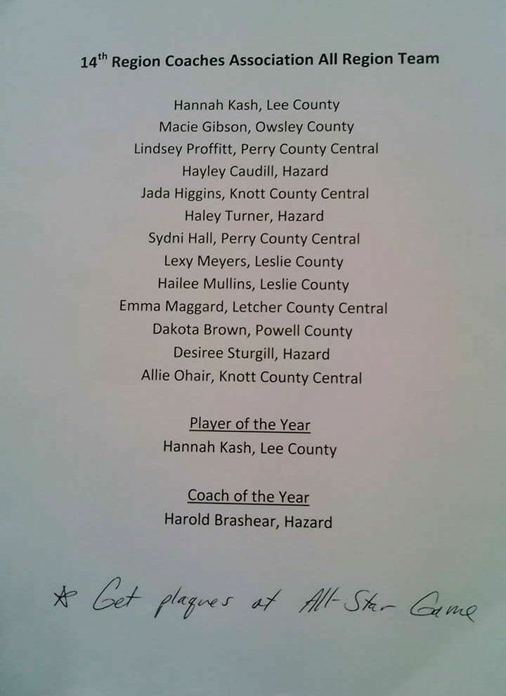 Congratulations to our very own <a href="/DakotaBrown21/">Dakota Rose</a> for being selected to be apart of the 14th Region Coach’s Association All Region Team!!!