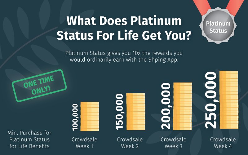 shpingApp's tweet photo. The #ShpingToken #Crowdsale is offering #TokenBuyers who meet certain conditions an opportunity to obtain #PLATINUM Status for Life! ๐ฑ ๐
โจFind out more and contribute today: https://t.co/zqqpqtL9sC
5% bonus STARTS NOW! https://t.co/dtD10Dv7p2