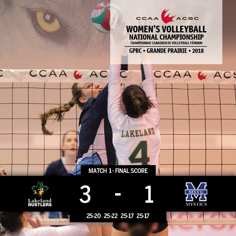 CCAAsportACSC's tweet photo. #CCAAwvb2018 | Final score: @GoRustlers 3, @MountMystics 1

#MountMystics POG Jen Leckey 9 kills, 9 digs, 1 ace
#GoRustlers POG Alyssa Grondin 8 kills, 4 digs, 4 blocks https://t.co/1FKa7YNR7p