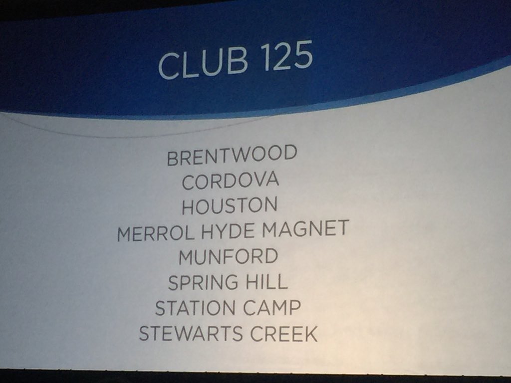 mhmsDECA's tweet image. Congrats MHMS DECA on reaching Empower Level and Club 125 with #tndeca !