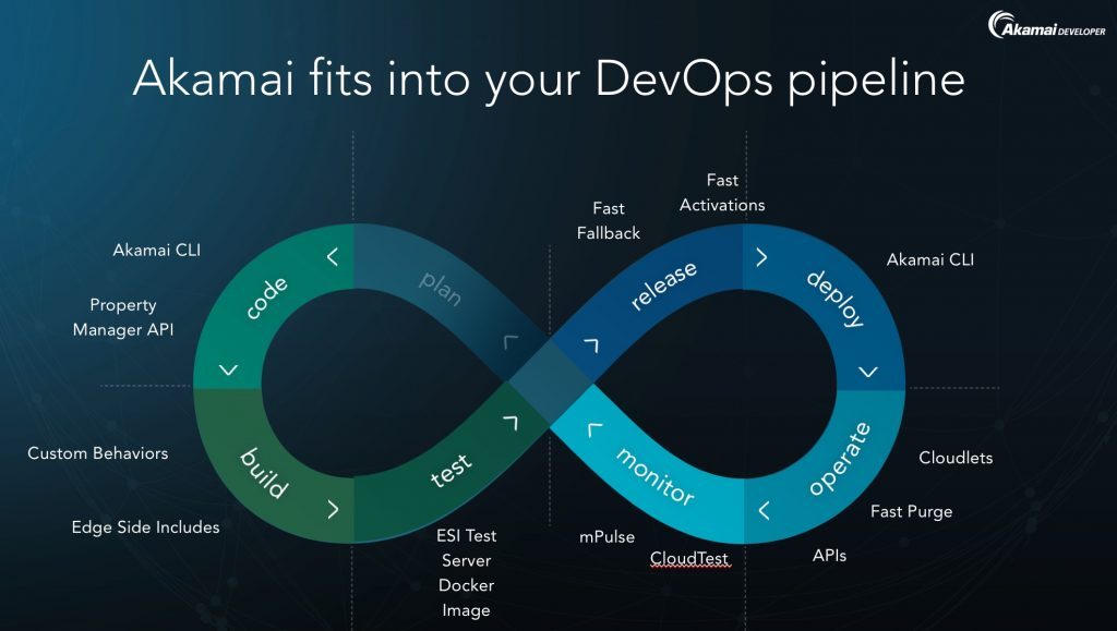 RafPee's tweet photo. Automating Akamai – Network lists with CLI and API https://t.co/Pp9K8GzE3V https://t.co/rZaod8IiJf