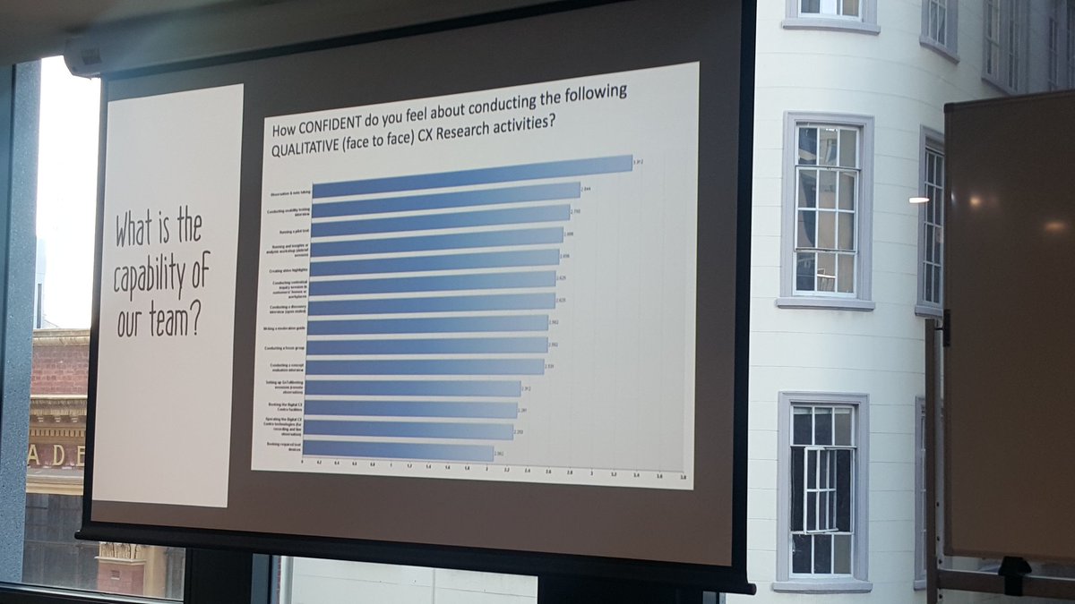 Build capability of your design team - ANZ interviewed their designers to understand their levels of confidence doing research. #designresearch2018 #anz