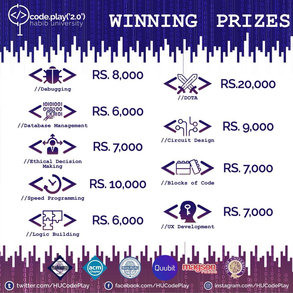 HUCodePlay's tweet image. We have cornered some exciting winning prizes for the winners of the event!!! 

#PlayYourCode in #CodePlay(&apos;2.0&apos;)