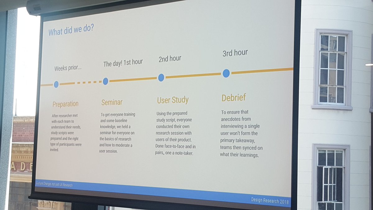 Great talk from <a href="/hendrikm82/">Hendrik Mueller</a> at #designresearch2018 where he talked about Google's Pokerface platform which has been really successful for getting engagement in UR across Google by getting everyone to conduct a research session all in 3 hours from training to analysis!